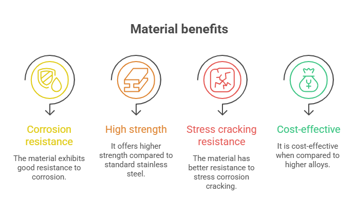Duplex steel is a stainless steel with a mixed microstructure of austenite and ferrite, typically in equal proportions.