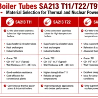 Boiler Tubes SA213 T11/T22/T91: Material Selection for Thermal and Nuclear Power