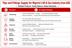 Pipe and Fittings Supply for Nigeria’s Oil & Gas Industry from UAE
